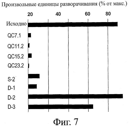 Способы модификации антител и модифицированные антитела с улучшенными функциональными свойствами (патент 2540150)