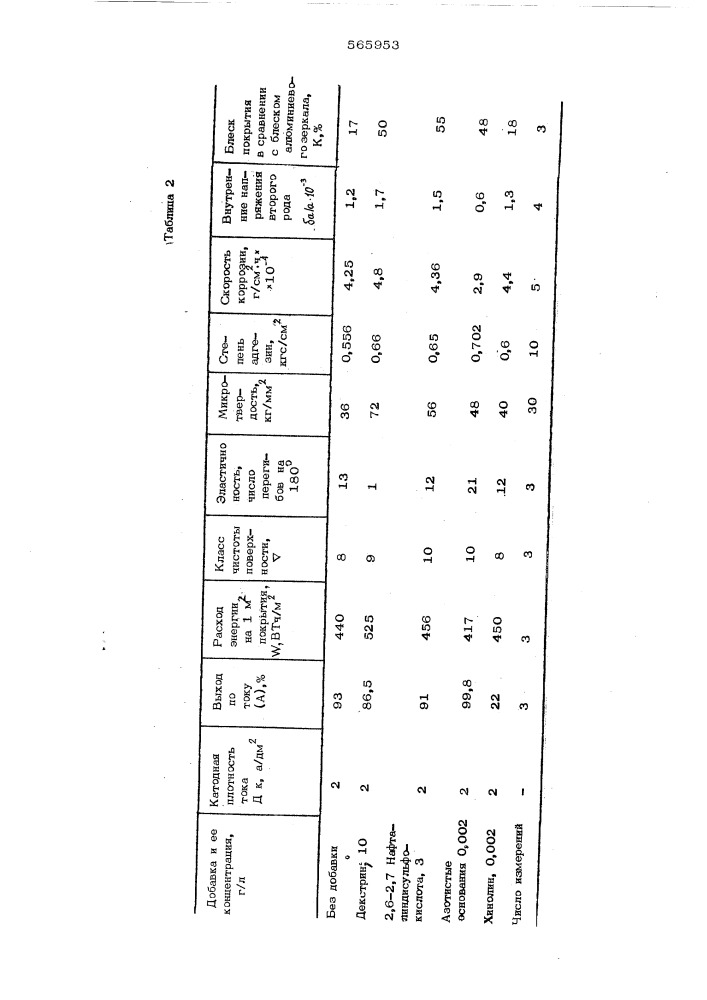 Электролит цинкования (патент 565953)