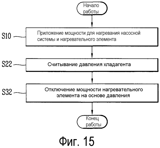 Устройство для стирки белья с тепловым насосом и способ управления устройством (патент 2560343)