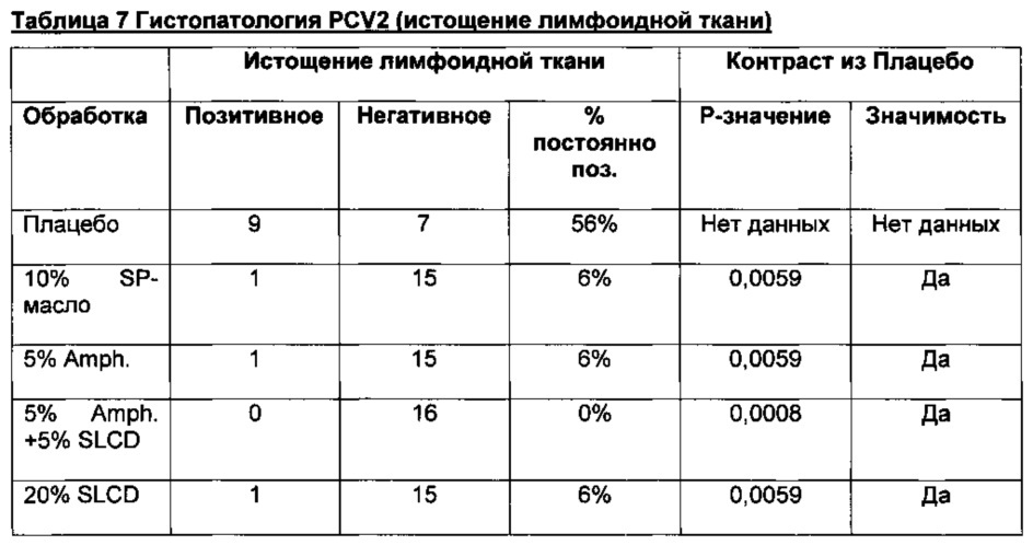 Комбинированная вакцина pcv/mycoplasma hyopneumoniae/prrs (pcv/mycoplasma hyopneumoniae/prrs combination vaccine) (патент 2644256)