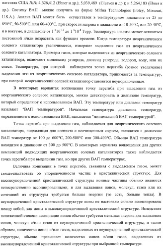 Способы получения неочищенного продукта и водородсодержащего газа (патент 2379331)