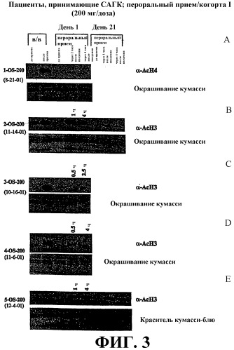 Способ индукции конечной дифференцировки (патент 2320331)