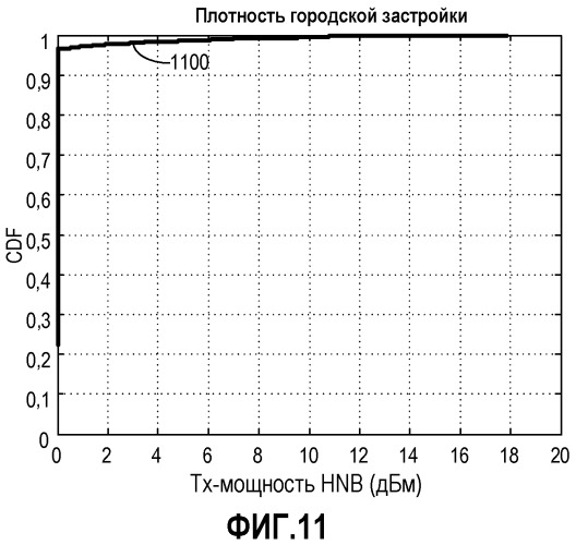 Способ и устройство для автоматического регулирования параметров, чтобы компенсировать саморегулирующуюся мощность передачи и уровень чувствительности в узле-в (патент 2486709)