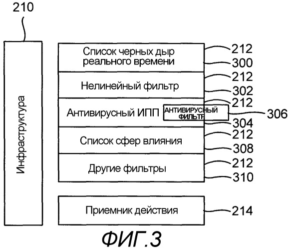 Инфраструктура для обеспечения интеграции антиспамовых технологий (патент 2355018)