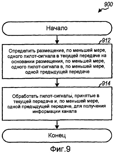 Конфигурируемые пилот-сигналы в системе беспроводной связи (патент 2425459)