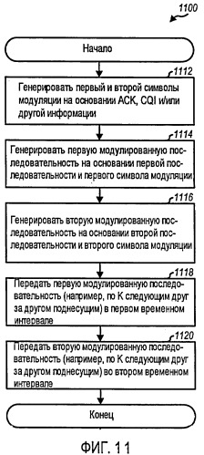 Передача информации с использованием последовательностей с циклическим сдвигом (патент 2432688)
