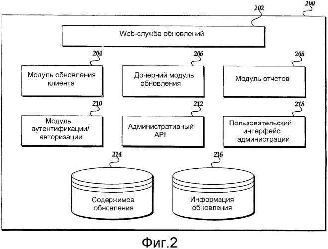 Программный интерфейс приложений для администрирования распределением обновлений программного обеспечения в системе распределения обновлений (патент 2386218)