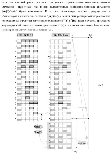 Способ логико-динамического процесса формирования информационных аналоговых сигналов частичных произведений аргументов сомножителей &#177;[ni] и &#177;[mj] - &quot;дополнительный код&quot; усеченной пирамидальной структуры умножителя f ( ) для последующего накапливающего суммирования в сумматоре &#177;f1( ) и функциональная структура для его реализации (варианты русской логики) (патент 2475813)