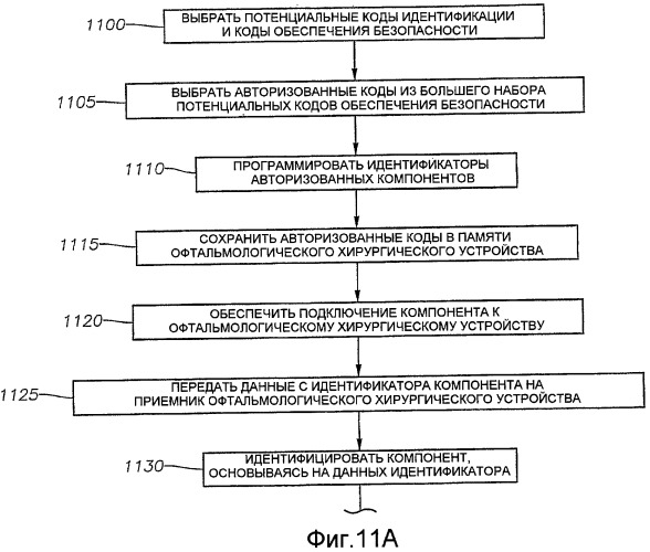 Система и способ для идентификации и управления офтальмологическими хирургическими устройствами и компонентами (патент 2388427)