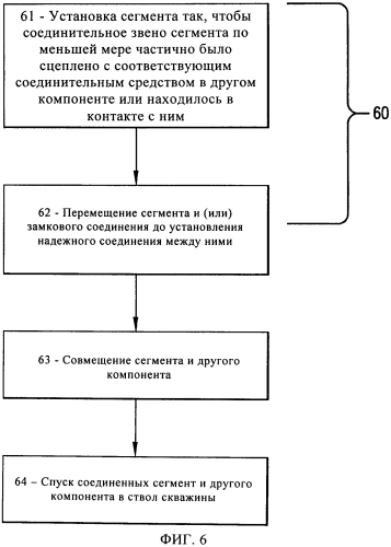 Сегмент скважинной трубы с заложенным проводником (патент 2579082)