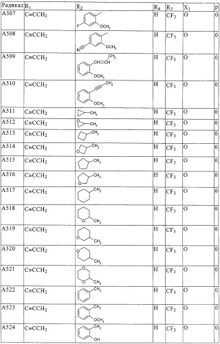 Замещенные пиридины в качестве гербицидов (патент 2326866)