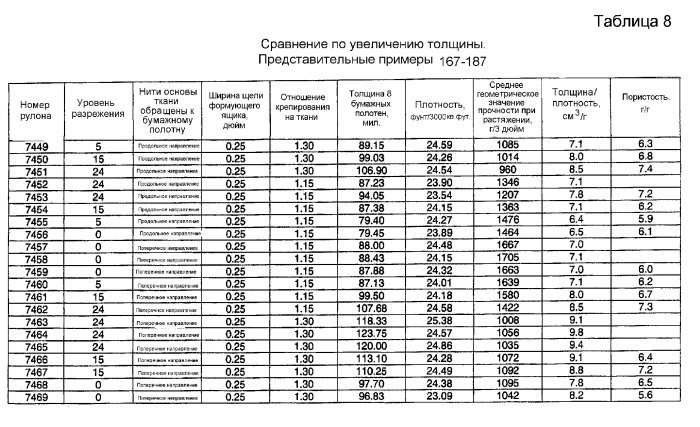 Крепирование на ткани и процесс сушки в ткани для изготовления адсорбирующего бумажного полотна (патент 2370587)