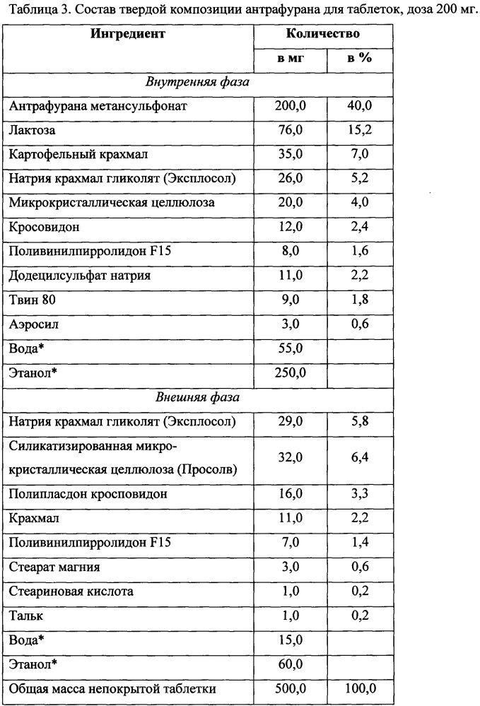 Пероральные противоопухолевые средства и способ лечения онкологических заболеваний (патент 2639479)