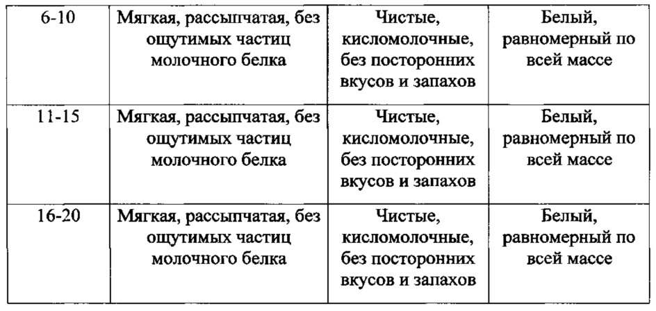 Способ получения творога с наноструктурированным витамином d (патент 2645462)