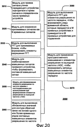 Технологии автоматической регулировки усиления и фильтрации для использования в канальном повторителе (патент 2451412)