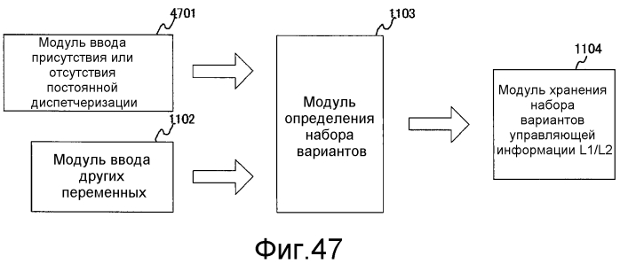 Способ связи, базовая станция и мобильный терминал (патент 2551135)