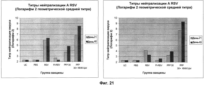 Модифицированные f протеины sv и способы их применения (патент 2531510)