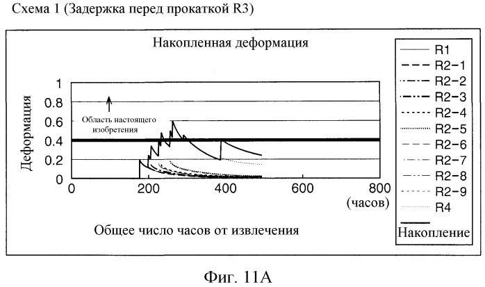 Горячекатаный стальной лист и способ его изготовления (патент 2518830)