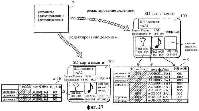 Система и способ управления воспроизведением аудиоданных с устройством редактирования и носителем записи (патент 2273101)