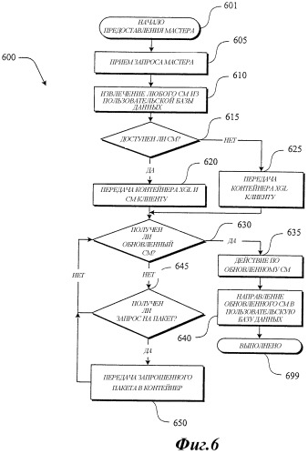 Система и способ интерфейса динамического мастера (патент 2317582)