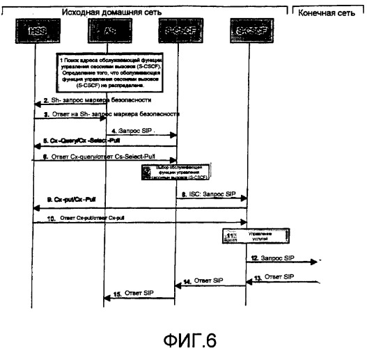 Способ связи, базирующейся на подсистеме ip-мультимедиа (ims) (патент 2370918)