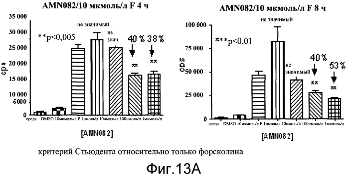 Трансгенное животное, отличное от человека, и его применения (патент 2579701)