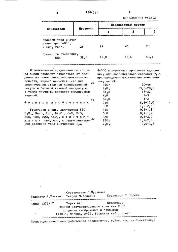 Грунтовая эмаль (патент 1384551)