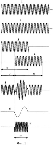 Способ формирования коротких акустических импульсов при параметрическом излучении и варианты устройства его реализации (патент 2390797)