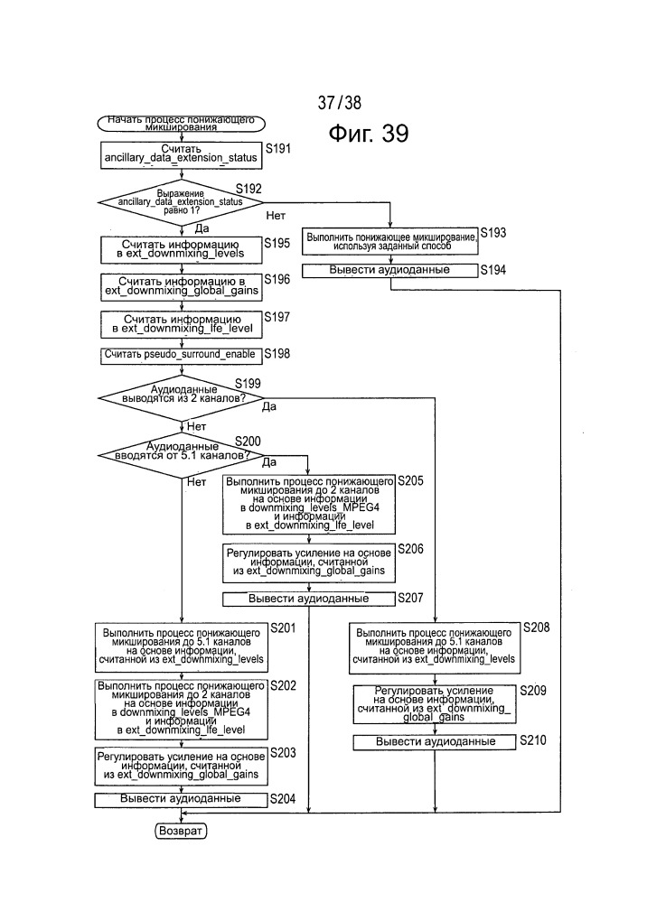 Устройство декодирования, способ декодирования, устройство кодирования, способ кодирования и программа (патент 2649944)