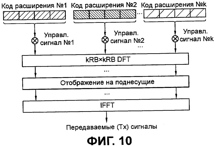 Способ передачи управляющих сигналов в системе беспроводной связи (патент 2436252)