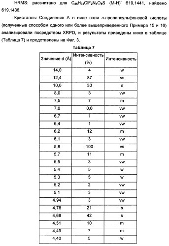 Фармацевтически приемлемые соли присоединения сульфоновой кислоты метоксиамидинового соединения и способ их получения (патент 2345064)