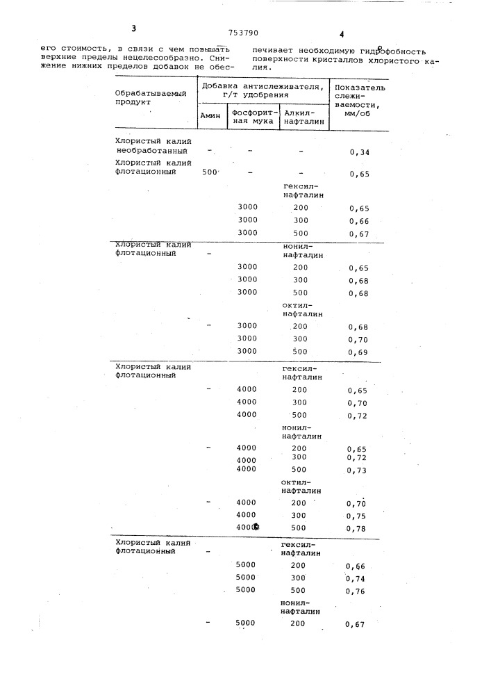 Состав для снижения слеживаемости хлористого калия (патент 753790)