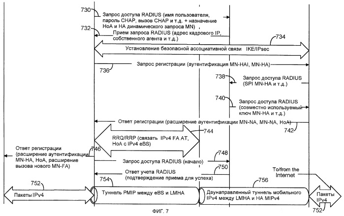 Способы и устройства для осуществления посредника мобильного ip в режиме сare-of-адреса внешнего агента (патент 2420905)