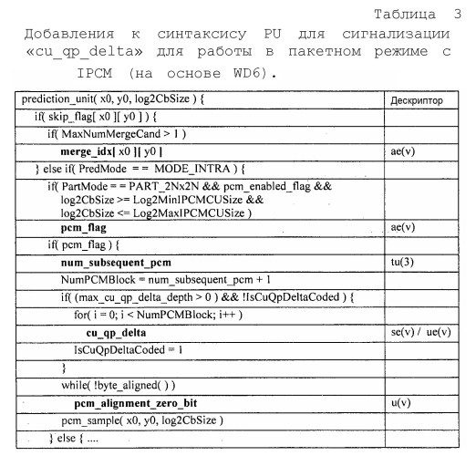 Деблокирование режима кодирования с интра-импульсно-кодовой модуляцией (ipcm) и кодирования без потерь для видеокодирования (патент 2587465)