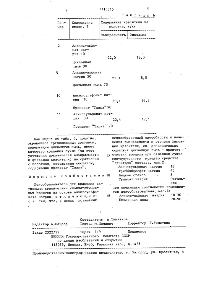 Пенообразователь для крашения активными красителями (патент 1315540)