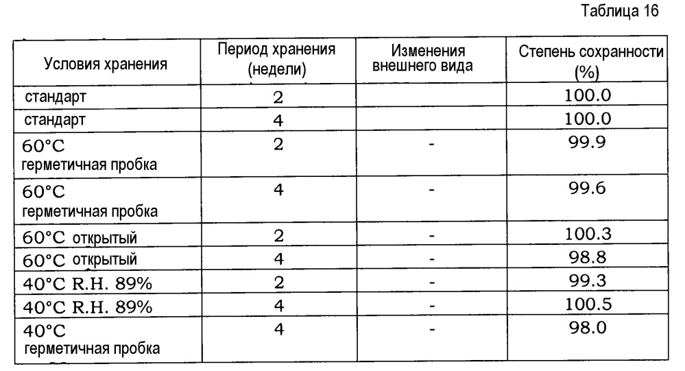 Кристаллы производных 6,7-ненасыщенного-7-карбамоилморфинана и способ их получения (патент 2643807)