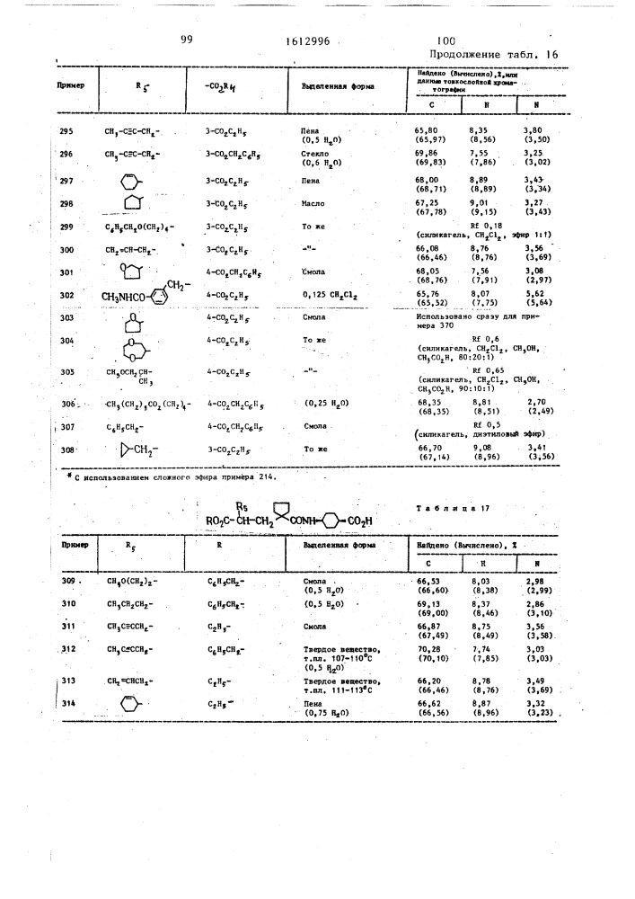 Способ получения спирозамещенных производных глутарамида или их фармацевтически допустимых солей (патент 1612996)