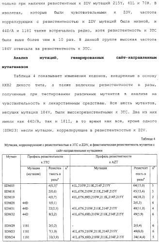 Новые мутационные профили обратной транскриптазы вич-1, коррелирующие с фенотипической резистентностью к лекарственным средствам (патент 2318213)