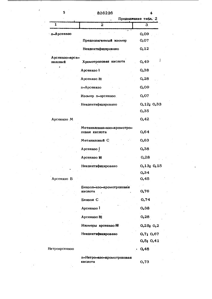 Патент ссср  826226 (патент 826226)