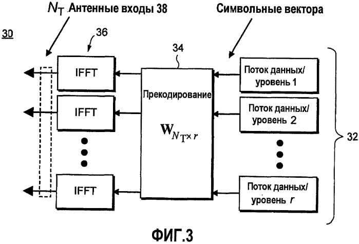 Разомкнутый прекодирующий цикл в mimo-связи (патент 2452129)