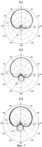 Щелевая полосковая антенна вытекающей волны с круговой поляризацией (патент 2504055)