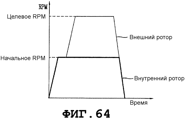 Стиральная машина (патент 2575860)