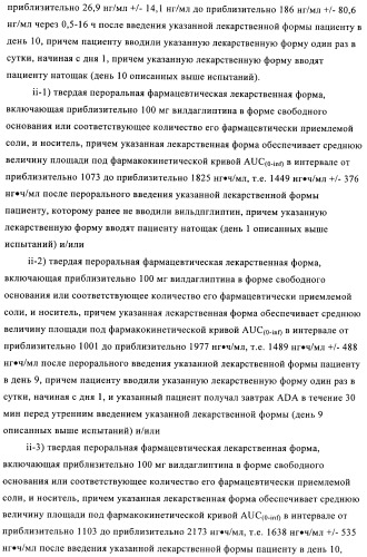 Состав с модифицированным высвобождением, содержащий 1-[(3-гидроксиадамант-1-иламино)ацетил]пирролидин-2(s)-карбонитрил (патент 2423124)