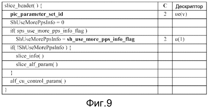 Способ и устройство для совместного использования общей для слайса информации (патент 2573277)