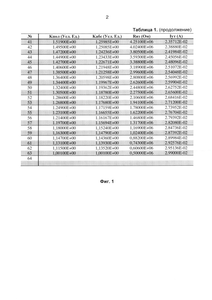 Способ определения остаточного ресурса электропроводки (патент 2666581)