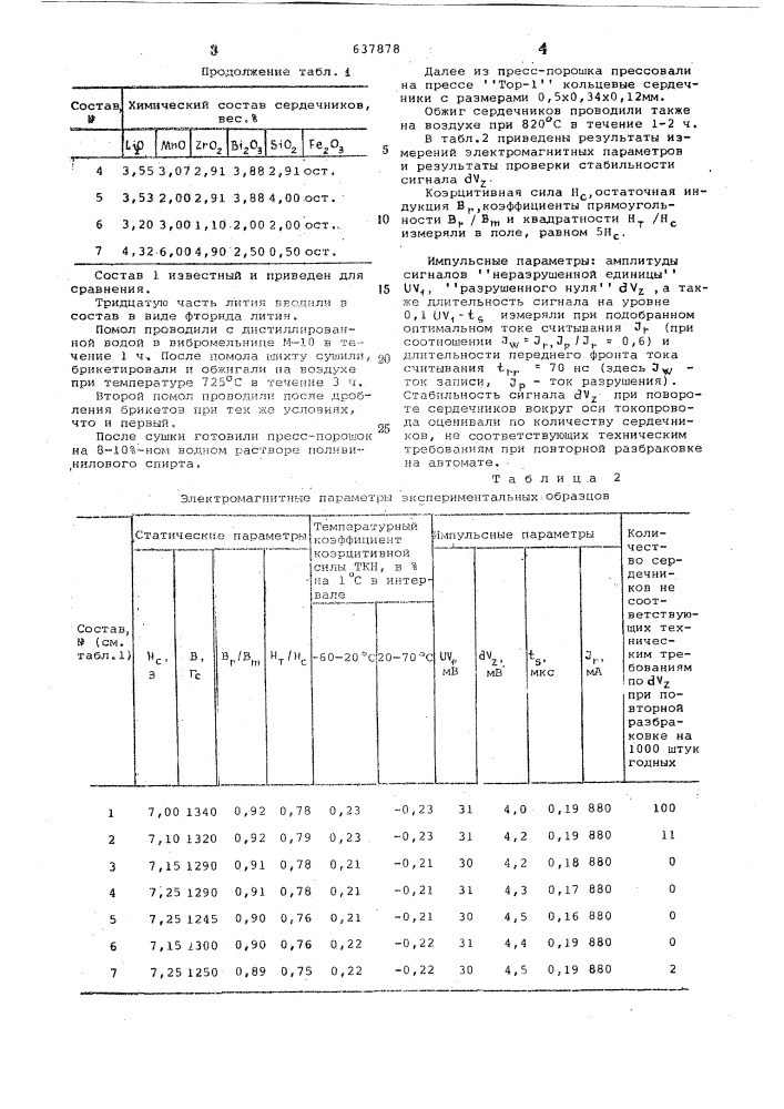 Ферритовый материал для элементов запоминающих устройств (патент 637878)