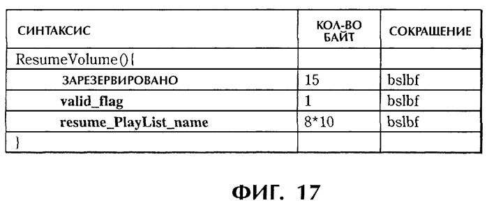 Способ и устройство обработки информации, программа и носитель записи (патент 2273109)