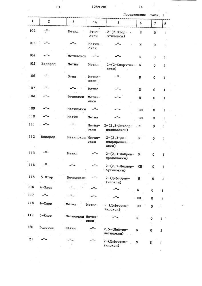 Способ борьбы с нежелательными растениями (патент 1289390)