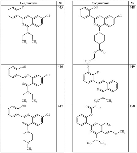 4-аминохиназолиновые антагонисты селективных натриевых и кальциевых ионных каналов (патент 2378260)