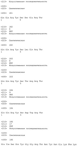 Антагонисты pcsk9 (патент 2528735)